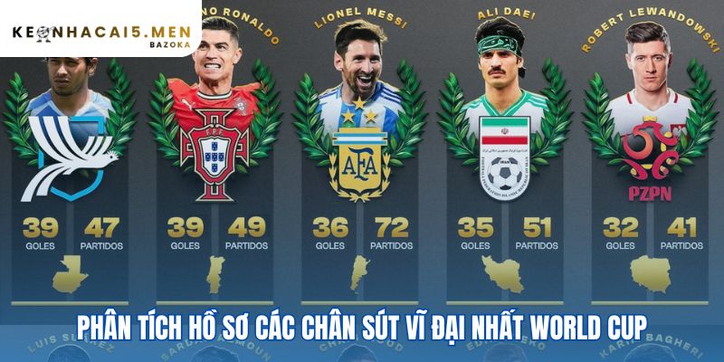 Các cầu thủ ghi bàn nhiều nhất lịch sử World Cup và di sản của họ